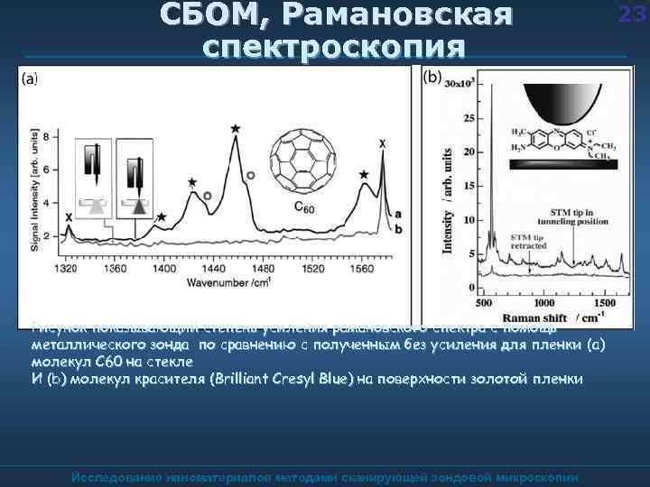 Рамановская спектроскопия презентация