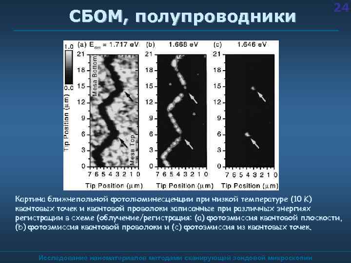 СБОМ, полупроводники 24 Картина ближнепольной фотолюминесценции при низкой температуре (10 K) квантовых точек и