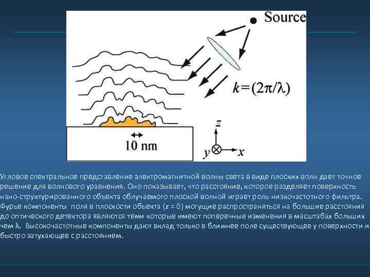 Спектральное представление. Спектральное представление световых волн. Метод спектрального угла. Визуальное представление о волнах света. Сканирующая ближнепольная оптическая микроскопия.