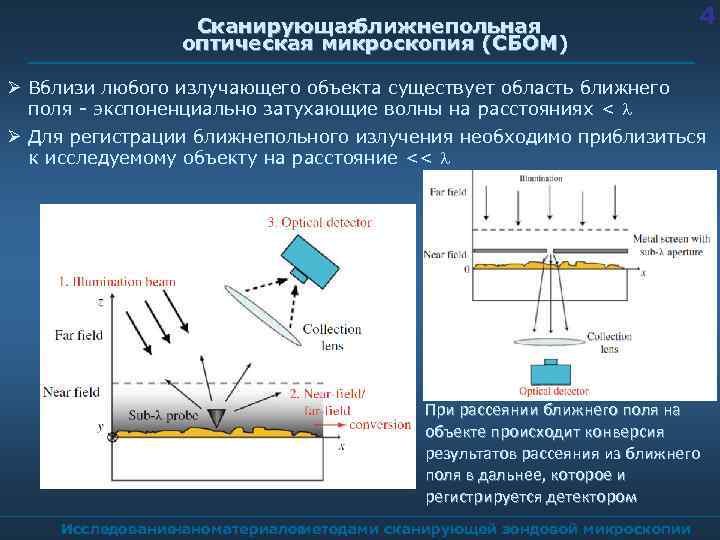 Оптическая микроскопия. Сканирующий оптический микроскоп ближнего поля. Сканирующая оптическая микроскопия ближнего поля. Ближнепольная оптическая микроскопия. Ближнепольная оптическая микроскопия (Бом).