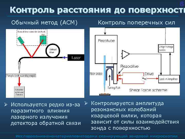 8 Контроль расстояния до поверхности Обычный метод (АСМ) Контроль поперечных сил Используется редко из-за