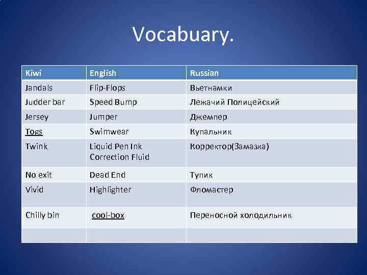 Vocabuary. Kiwi English Russian Jandals Flip-Flops Вьетнамки Judder bar Speed Bump Лежачий Полицейский Jersey