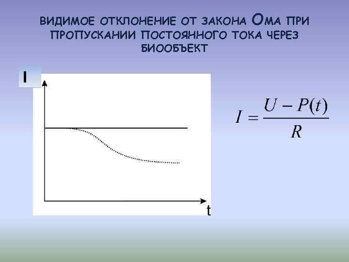 ВИДИМОЕ ОТКЛОНЕНИЕ ОТ ЗАКОНА ОМА ПРИ ПРОПУСКАНИИ ПОСТОЯННОГО ТОКА ЧЕРЕЗ БИООБЪЕКТ I 