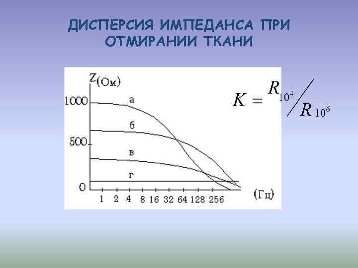 ДИСПЕРСИЯ ИМПЕДАНСА ПРИ ОТМИРАНИИ ТКАНИ 