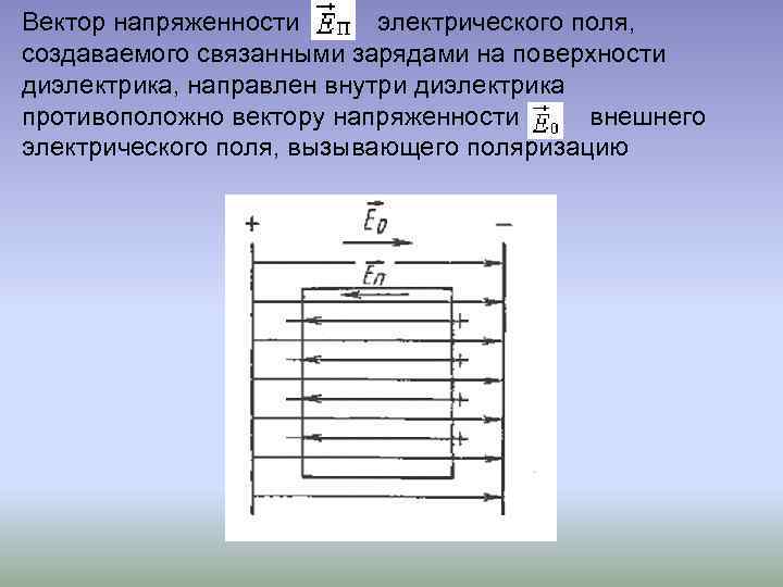 Схема замещения диэлектриков в электрическом поле