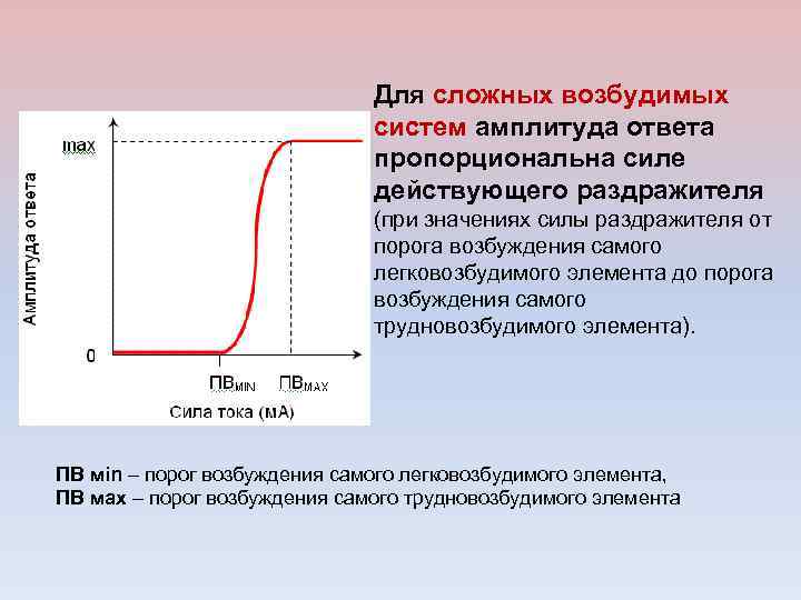 Для сложных возбудимых систем амплитуда ответа пропорциональна силе действующего раздражителя (при значениях силы раздражителя