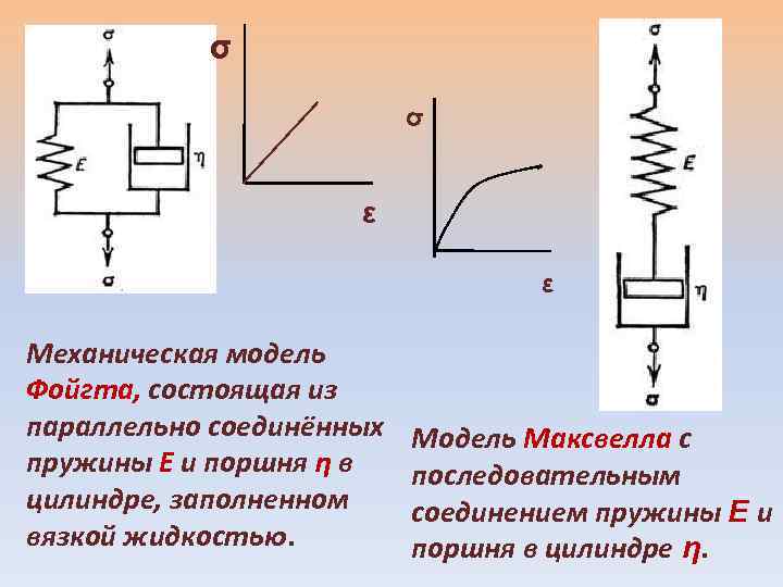 Параллельно соединенные пружины. Модель вязкоупругого тела Кельвина Фойгта. Модель Фойгта и Максвелла. Модель Фойгта. Модель тела Фойгта.