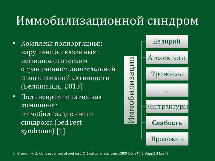 Иммобилизационной синдром Делирий Иммобилизация • Комплекс полиорганных нарушений, связанных с нефизиологическим ограничением двигательной и