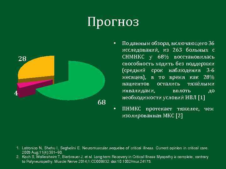 Прогноз • По данным обзора, включающего 36 исследований, из 263 больных с СНМНКС у
