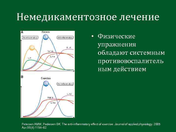 Немедикаментозное лечение • Физические упражнения обладают системным противовоспалитель ным действием Petersen AMW, Pedersen BK.