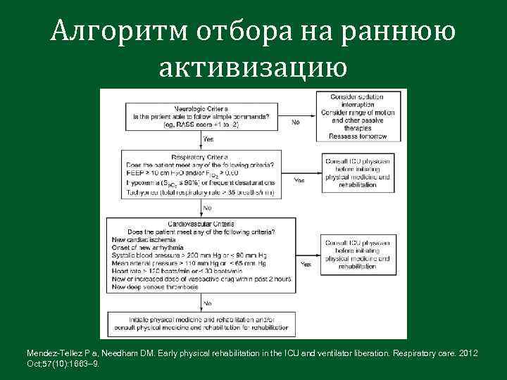 Алгоритм отбора на раннюю активизацию Mendez-Tellez P a, Needham DM. Early physical rehabilitation in
