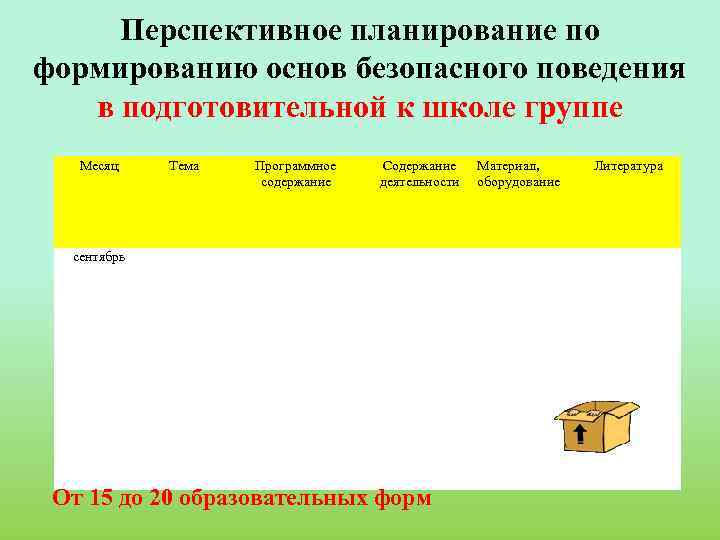 Перспективное планирование по формированию основ безопасного поведения в подготовительной к школе группе Месяц Тема