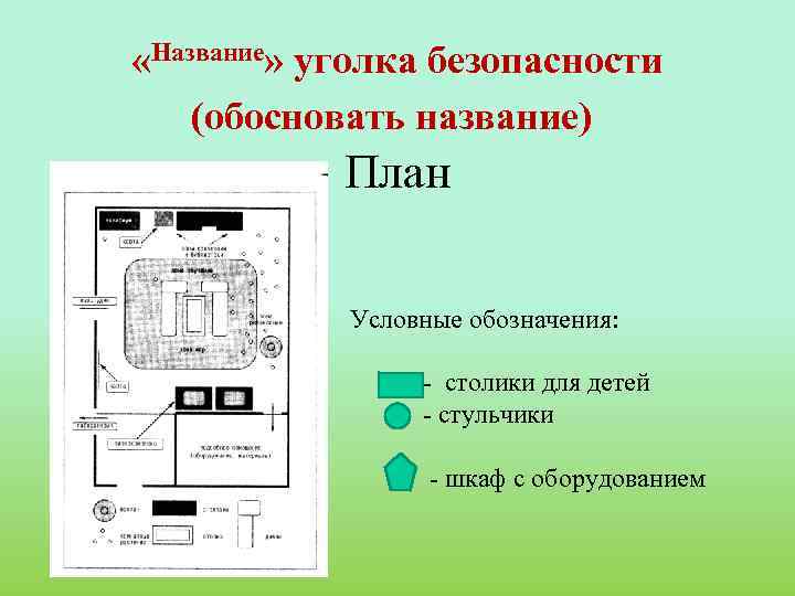  «Название» уголка безопасности (обосновать название) План Условные обозначения: - столики для детей -