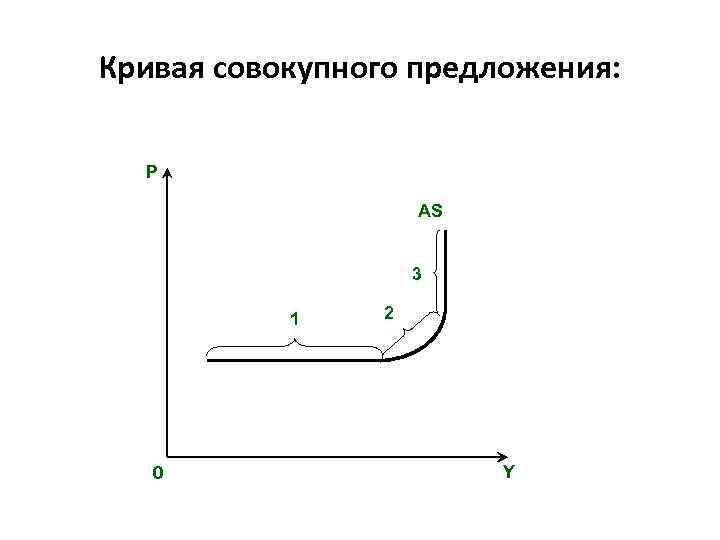 Кривая изображенная на рисунке