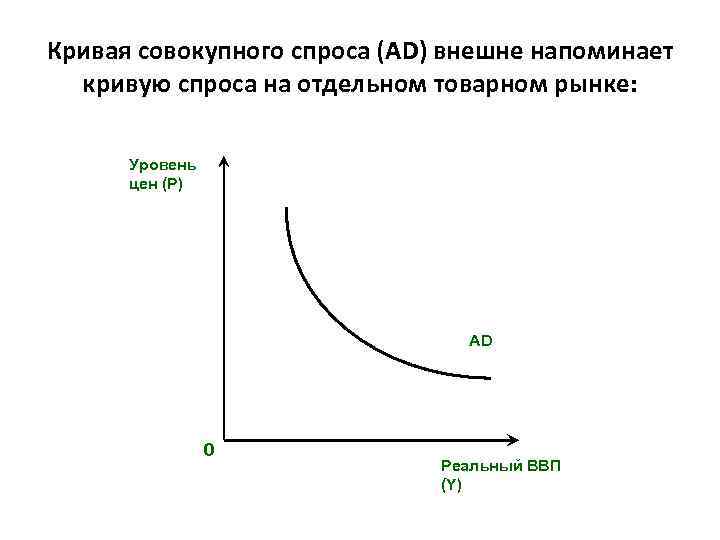 Перемещение кривой совокупного спроса