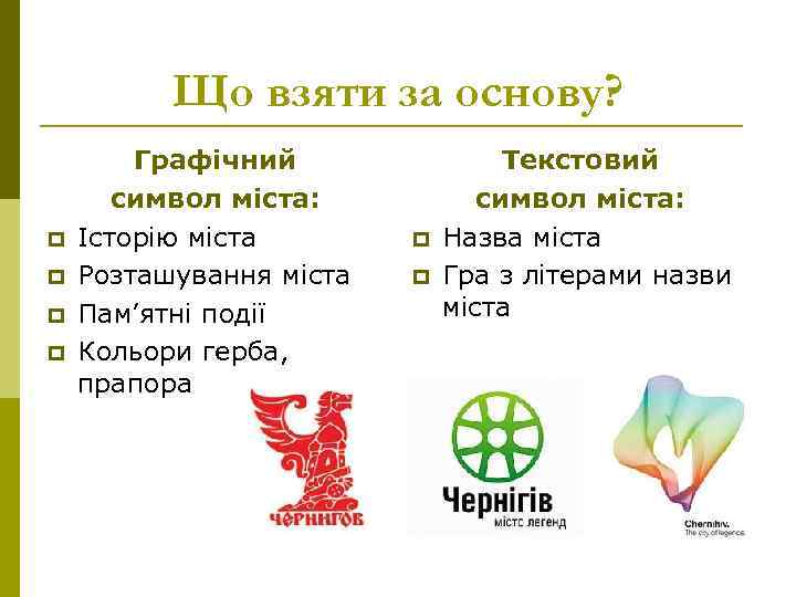 Що взяти за основу? p p Графічний символ міста: Історію міста Розташування міста Пам’ятні