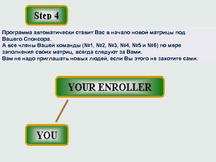 Программа автоматически ставит Вас в начало новой матрицы под Вашего Спонсора. А все члены
