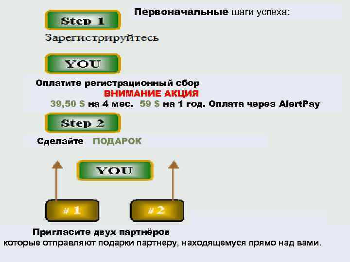 Первоначальные шаги успеха: Оплатите регистрационный сбор ВНИМАНИЕ АКЦИЯ 39, 50 $ на 4 мес.