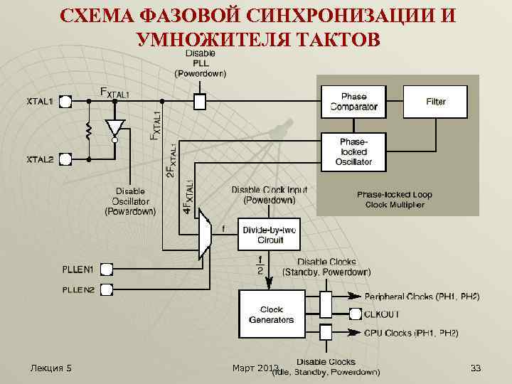 СХЕМА ФАЗОВОЙ СИНХРОНИЗАЦИИ И УМНОЖИТЕЛЯ ТАКТОВ Лекция 5 Март 2013 33 