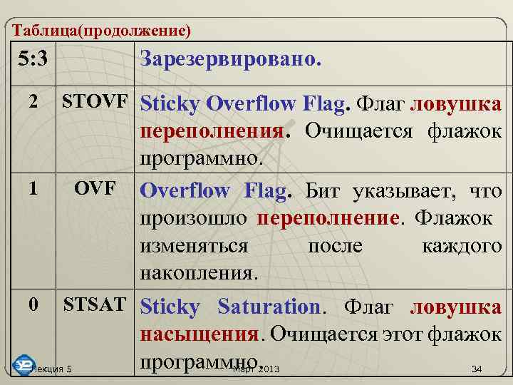 Таблица(продолжение) 5: 3 2 1 0 Зарезервировано. STOVF Sticky Overflow Flag. Флаг ловушка переполнения.