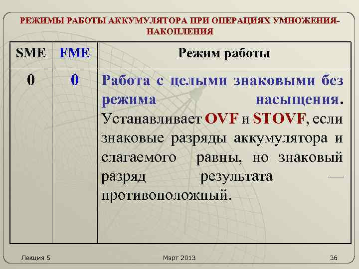 РЕЖИМЫ РАБОТЫ АККУМУЛЯТОРА ПРИ ОПЕРАЦИЯХ УМНОЖЕНИЯНАКОПЛЕНИЯ SME FME 0 Лекция 5 0 Режим работы