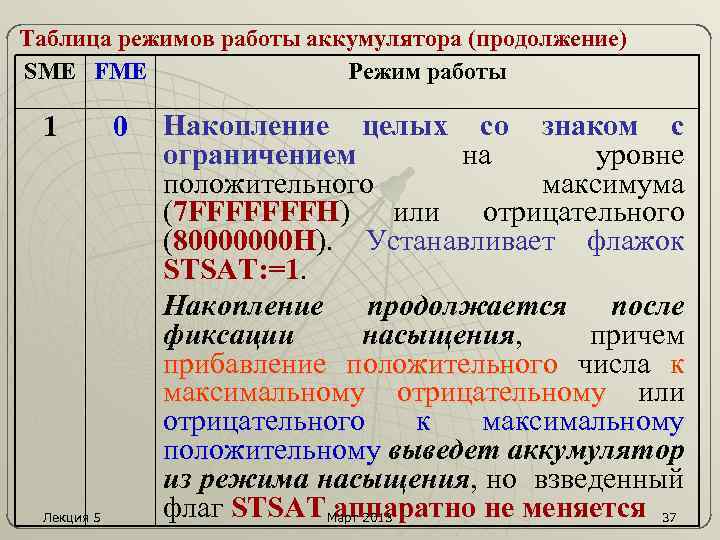 Таблица режимов работы аккумулятора (продолжение) SME FME Режим работы 1 Лекция 5 0 Накопление
