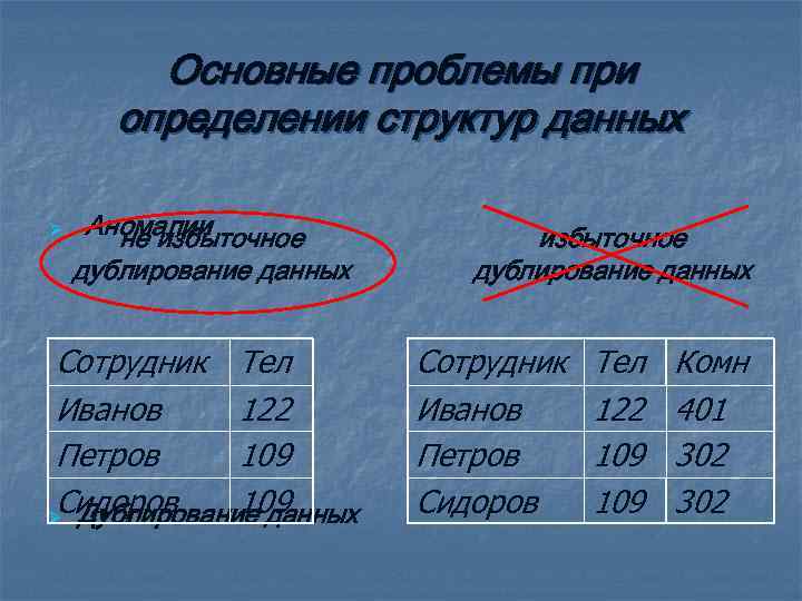 Основные проблемы при определении структур данных Ø Аномалии не избыточное дублирование данных Сотрудник Тел