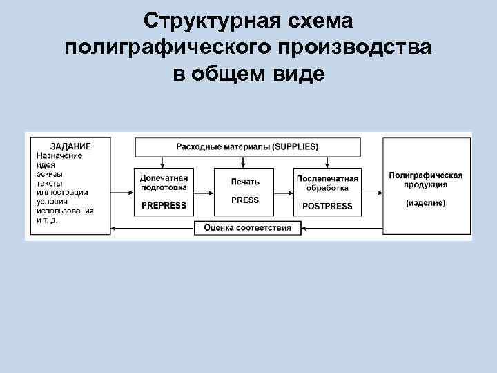 План набора персонала для полиграфического предприятия