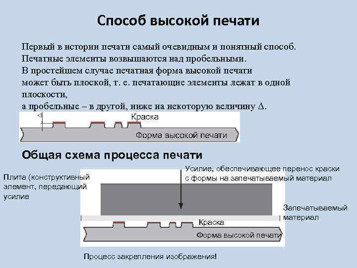 Понятный способ