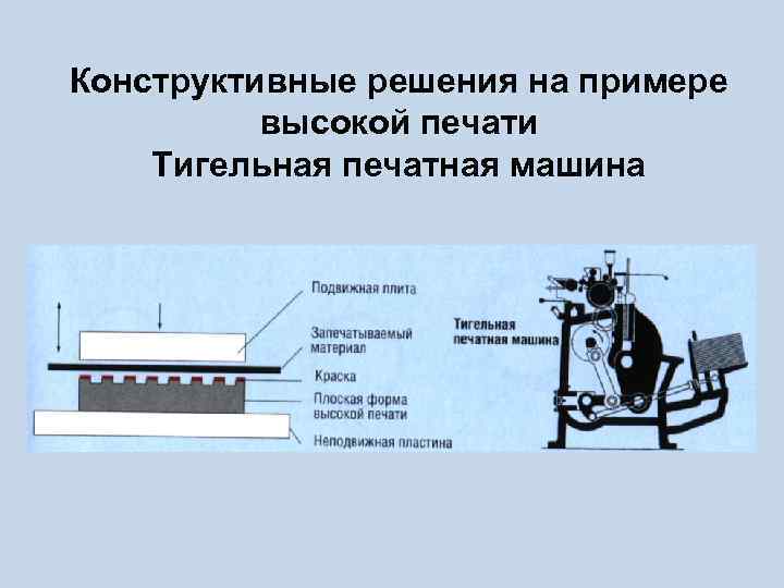 Конструктивные решения на примере высокой печати Тигельная печатная машина 