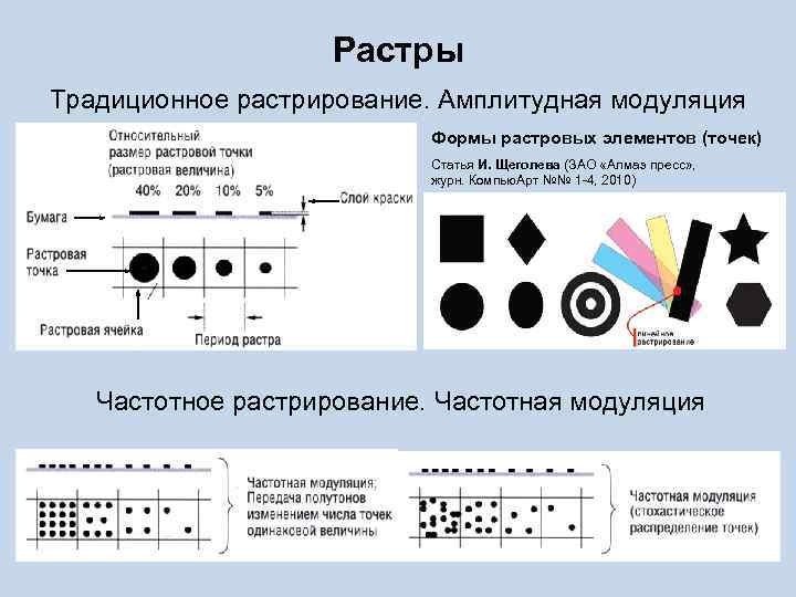 Растры Традиционное растрирование. Амплитудная модуляция Формы растровых элементов (точек) Статья И. Щеголева (ЗАО «Алмаз