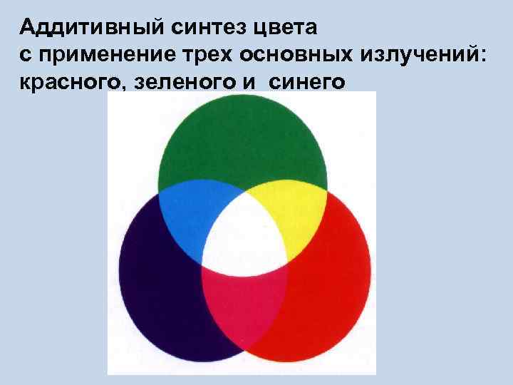 Аддитивное и субтрактивное смешение цветов презентация