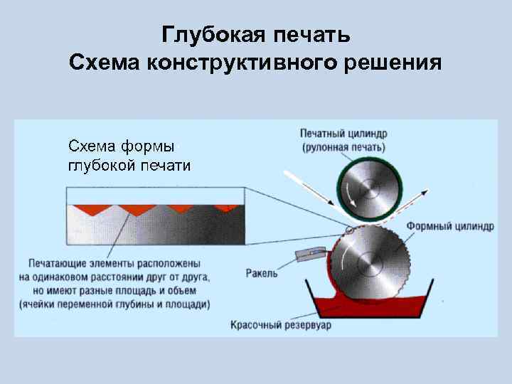 Схема глубокой печати