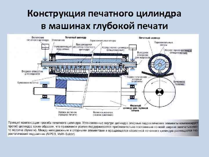 Презентация глубокая печать