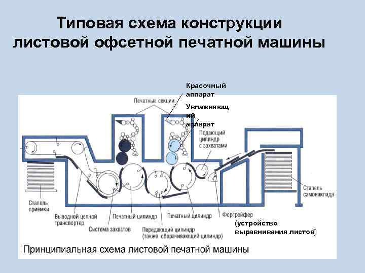 Увлажняющий аппарат офсетной печатной машины схема