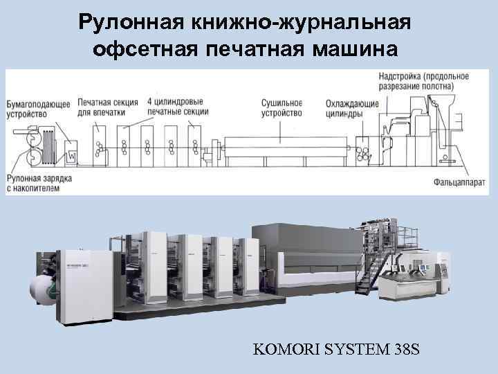 Рулонная книжно-журнальная офсетная печатная машина KOMORI SYSTEM 38 S 