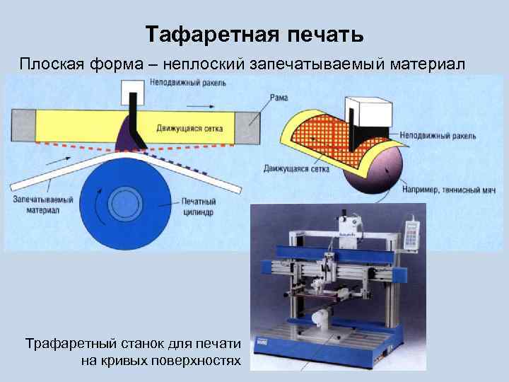 Тафаретная печать Плоская форма – неплоский запечатываемый материал Трафаретный станок для печати на кривых