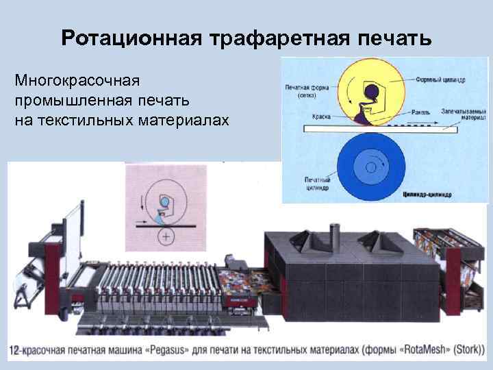 Ротационная трафаретная печать Многокрасочная промышленная печать на текстильных материалах 