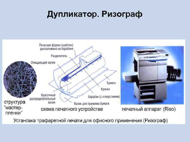 Дупликатор. Ризограф 