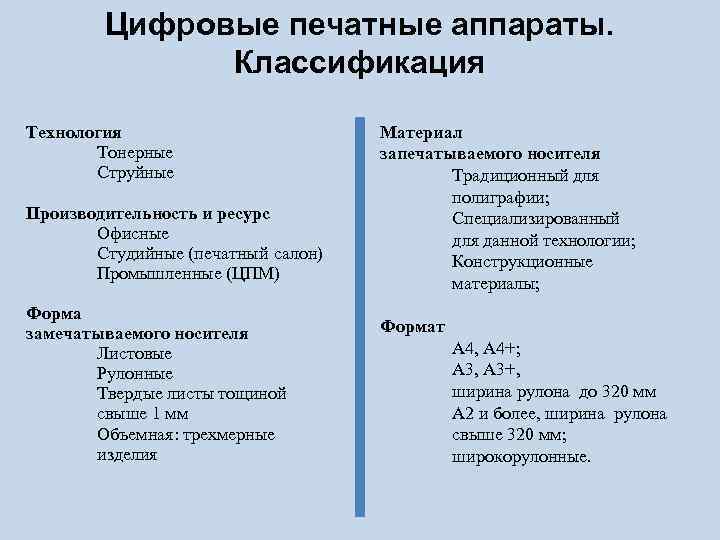 Цифровые печатные аппараты. Классификация Технология Тонерные Струйные Производительность и ресурс Офисные Студийные (печатный салон)