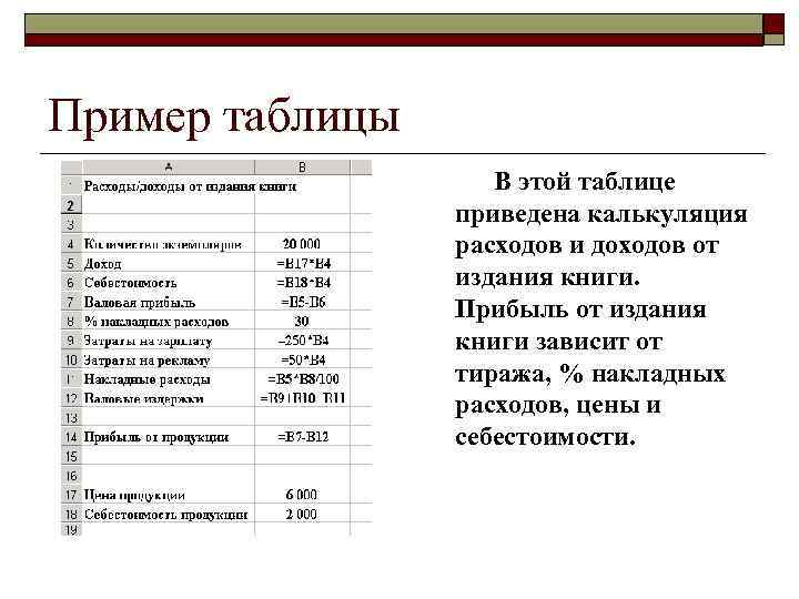 Пример таблицы В этой таблице приведена калькуляция расходов и доходов от издания книги. Прибыль