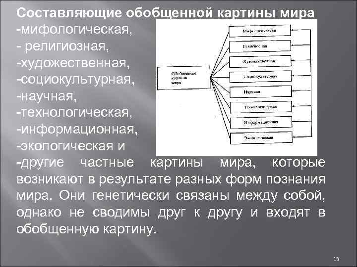 Составляющие живописи