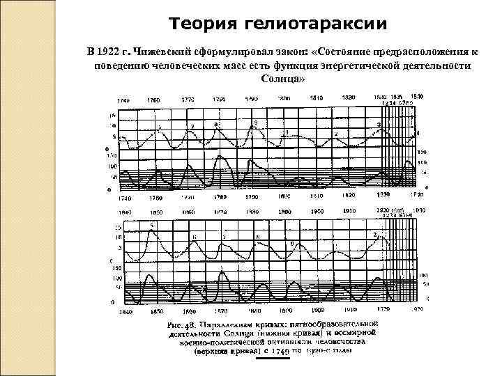 Теория гелиотараксии В 1922 г. Чижевский сформулировал закон: «Состояние предрасположения к поведению человеческих масс