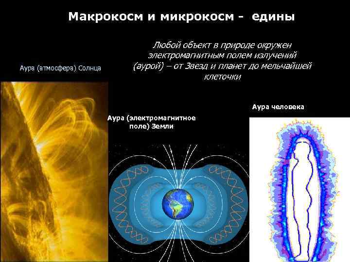 Макрокосм и микрокосм - едины Аура (атмосфера) Солнца Любой объект в природе окружен электромагнитным