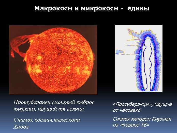 Макрокосм и микрокосм - едины Протуберанец (мощный выброс энергии), идущий от солнца «Протуберанцы» ,