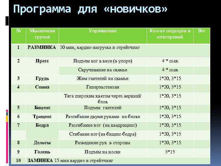 Составить индивидуальный план тренировок