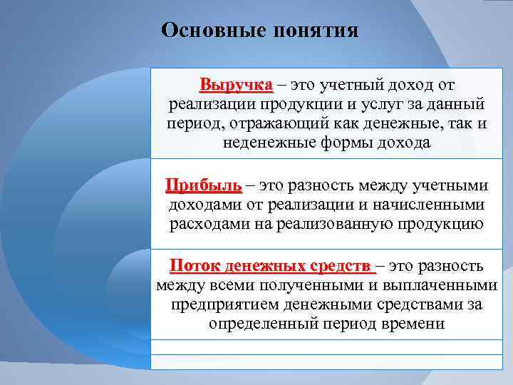 Основные понятия Выручка – это учетный доход от Выручка реализации продукции и услуг за