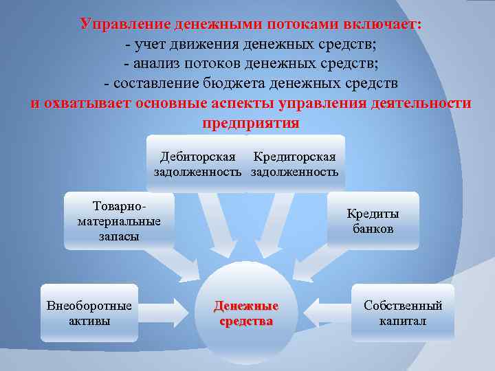 Управление денежными потоками включает: - учет движения денежных средств; - анализ потоков денежных средств;