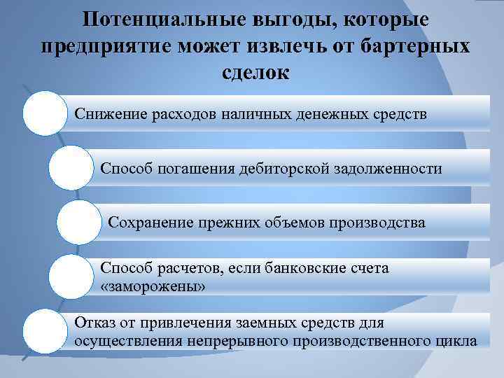 Потенциальные выгоды, которые предприятие может извлечь от бартерных сделок Снижение расходов наличных денежных средств