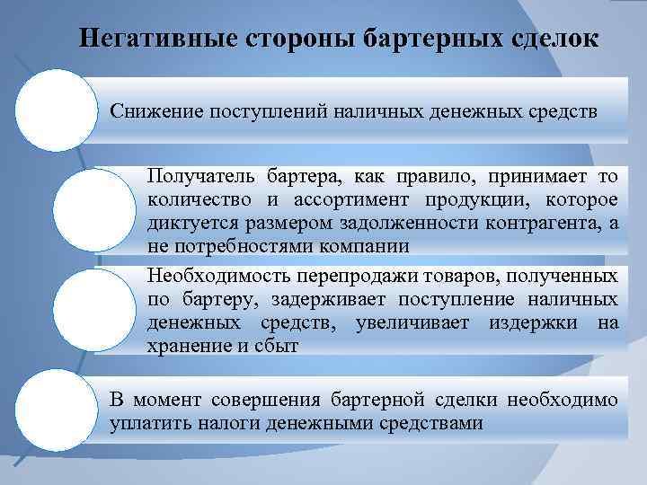 Негативные стороны бартерных сделок Снижение поступлений наличных денежных средств Получатель бартера, как правило, принимает